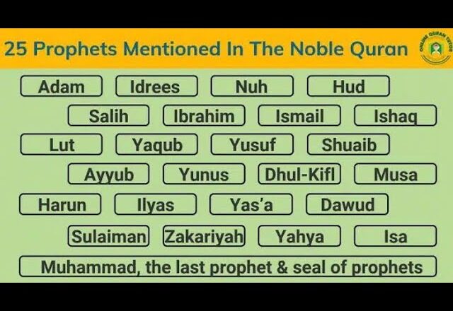 Jerin Sunayen Annabawa